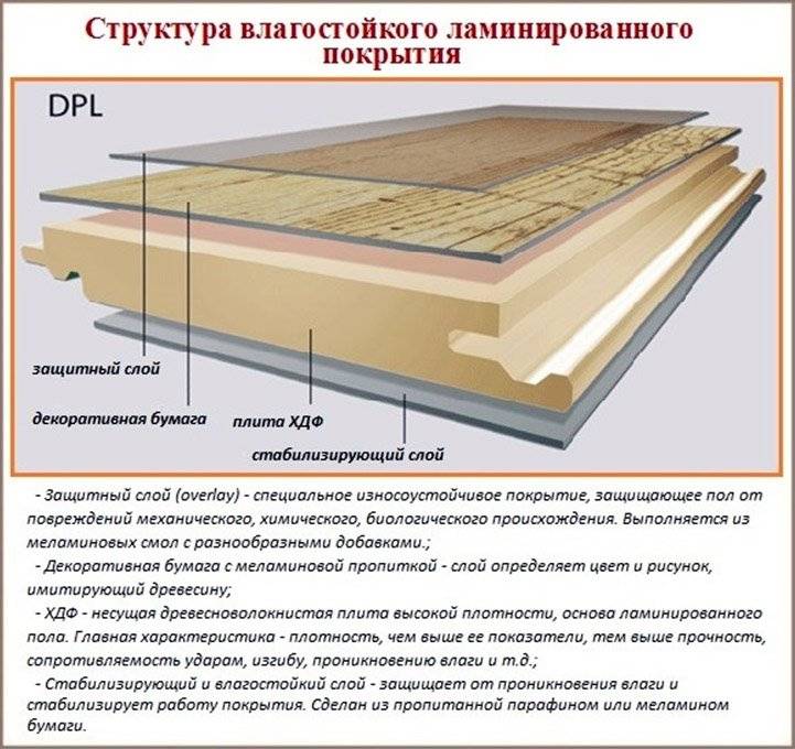 Правила укладки водяного теплого пол под ламинат